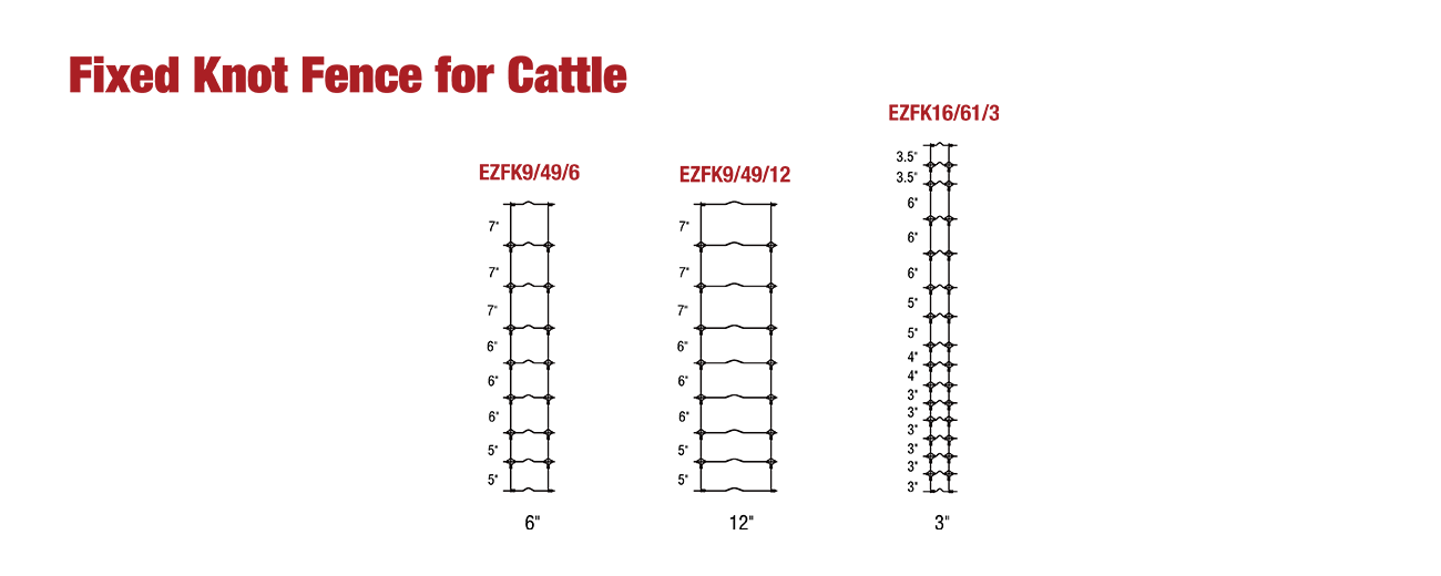 Recommended types of fixed knot fence with different spacing for cattle