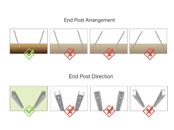 The correct and wrong arrangement and direction of vineyard posts.