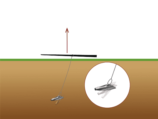 The ground anchor is tighten into horizontal direction by the steel rod.